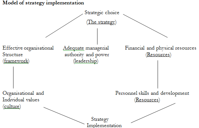 838_Strategy Implementation.png